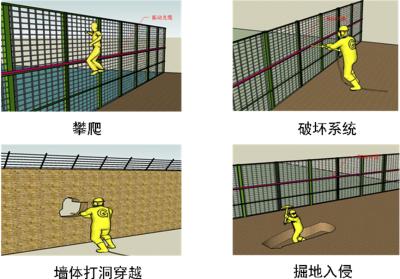 大连金普新区周界防范报警系统四号