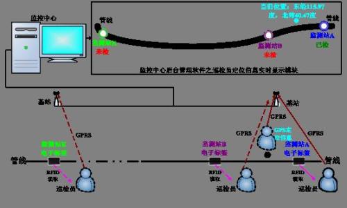 大连金普新区巡更系统八号