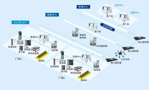 大连金普新区食堂收费管理系统七号