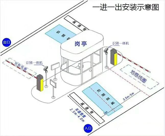 大连金普新区标准manbext登陆
系统安装图