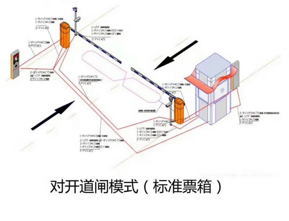 大连金普新区对开道闸单通道收费系统