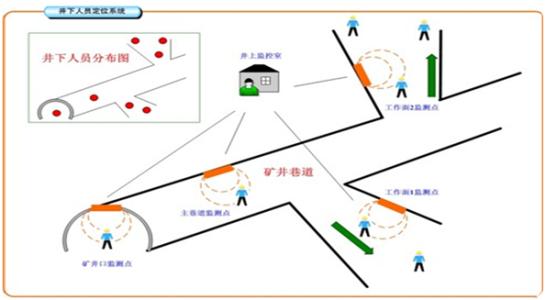 大连金普新区人员定位系统七号